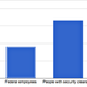 Image for article titled America’s outsourced spy force, in seven charts